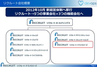 Page 5 Page 5
リクルート会社概要
2012年10月 新経営体制へ移行
リクルート→5つの事業会社+3つの機能会社へ
 