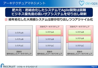 Page 51 Page 51
密結合
経年劣化したアーキテクチュア
アーキテクチュアマネジメント
☑ 経年劣化した大規模システムは部分切り出しつつアジャイル化
システムC
システムB
システムA
次世代アーキテクチュア
密結合
経年劣化したアーキテクチュア
システムC
システムB
システムA
密結合
経年劣化したアーキテクチュア
次世代アーキテクチュア
システムC
システムB
システムB
肥大化・密結合化したシステムでAgile開発は困難
ビジネス優先度の高いサブシステムを切り出し刷新
 