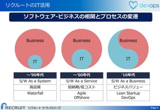 Page 9 Page 9
リクルートのIT活用
～’90年代
S/W As a System
高品質
Waterfall
IT
Business
IT
Business
IT
Business
～’00年代
S/W As a Service
短納期/低コスト
Agile
Offshore
‘10年代
S/W As a Business
ビジネスバリュー
Lean Startup
DevOps
ソフトウェア-ビジネスの相関とプロセスの変遷
 