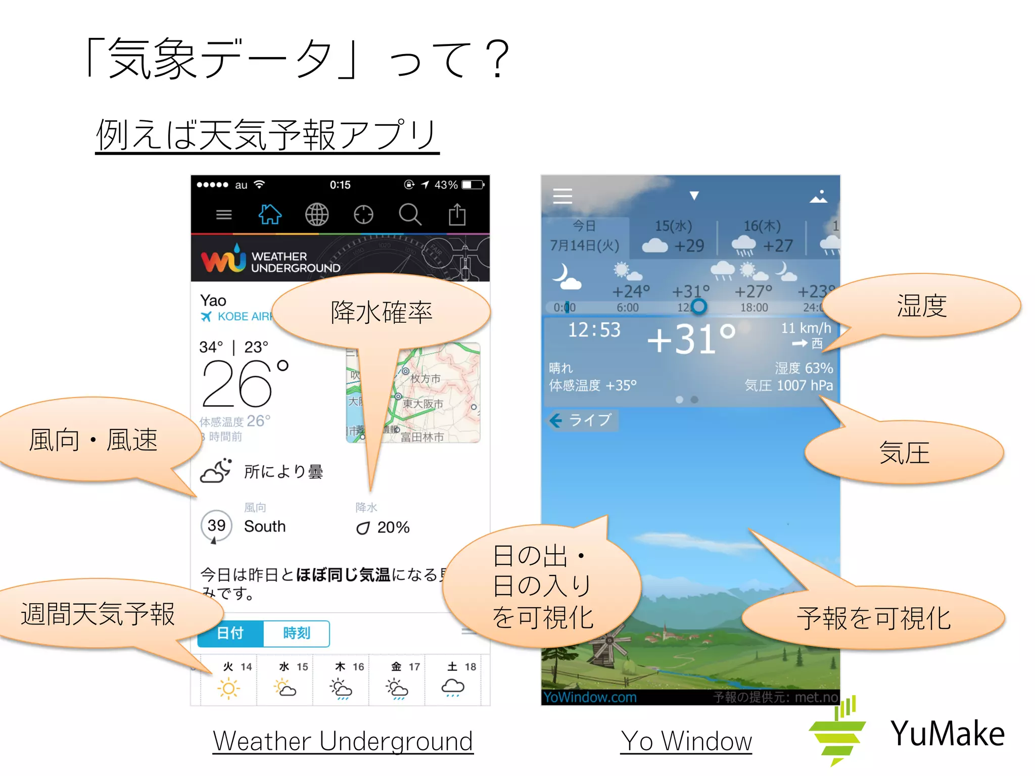 風向・風速
「気象データ」って？
 例えば天気予報アプリ
Weather Underground Yo Window
降水確率
週間天気予報
気圧
湿度
予報を可視化
日の出・
日の入り
を可視化
 