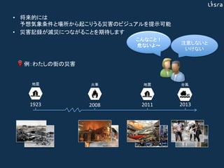 •  将来的には	
  
予想気象条件と場所から起こりうる災害のビジュアルを提示可能	
•  災害記録が減災につながることを期待します	
2008	
  1923	
   2013	
  2011	
  
地震	
   台風	
  地震	
  火事	
  
こんなこと！	
  
危ないよ〜	
  
注意しないと
いけない	
  
例：わたしの街の災害	
  
 