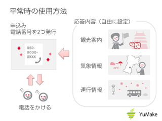 平常時の使用方法
申込み
電話番号を2つ発行
応答内容（自由に設定）
観光案内
気象情報
運行情報
電話をかける
 