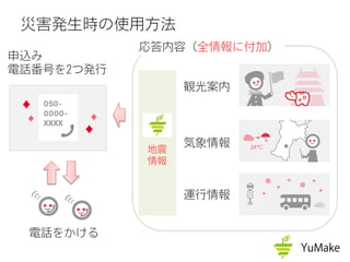 災害発生時の使用方法
応答内容（全情報に付加）
観光案内
気象情報
運行情報
電話をかける
地震
情報
申込み
電話番号を2つ発行
 