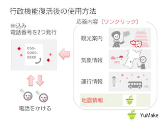 行政機能復活後の使用方法
申込み
電話番号を2つ発行
応答内容（ワンクリック）
観光案内
気象情報
運行情報
電話をかける
地震情報
 