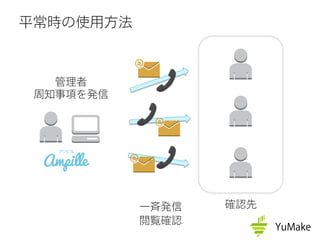 平常時の使用方法
確認先一斉発信
閲覧確認
管理者
周知事項を発信
 