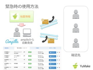 緊急時の使用方法
確認先
ampilleから
自動発信
地震情報
 