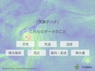 「気象データ」
これらのデータのこと
天気 気温 湿度
降水確率 気圧 風向・風速 降水量
By Earth http://earth.nullschool.net/jp/
 