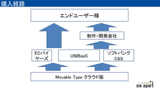 ُU·
ɥ``
UNIBaaS
ECХ
`
եȥХ
C&S
Movable Type 饦ɰ
?_k
 