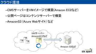 饦ɭh
CCMS`Щ`VM`ǘB(Amazon EC2ʤ)
C_ک`ϥƥĥ`Щ`ǘB
CAmazonS3 (Azure Web) ʤ
VM`Щ`
AmazonEC2ʤ
Amazon S3ʤ
 