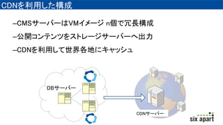 CDNä
CCMS`Щ`VM` nL
C_ƥĤ򥹥ȥ``Щ`س
CCDNäؤ˥å
DB`Щ`
CDN`Щ`
 