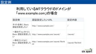 O
O J^OURL O
ȫ Basic
J^O
http://www.example.com/ /
һΥǥ쥯ȥ
Basic J^O

http://www.example.com/secret/ /secret/
һΥե
Basic J^O

http://www.example.com/secret/file.ht
ml
/secret/file.html
äƤMT饦ɤΥɥᥤ
www.example.comΈ
 