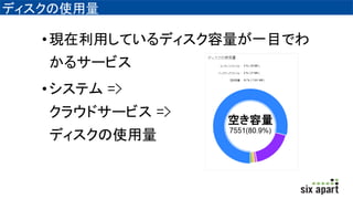 ǥʹ
?FäƤǥһĿǤ
륵`ӥ
?ƥ =>
饦ɥ`ӥ =>
ǥʹ
 