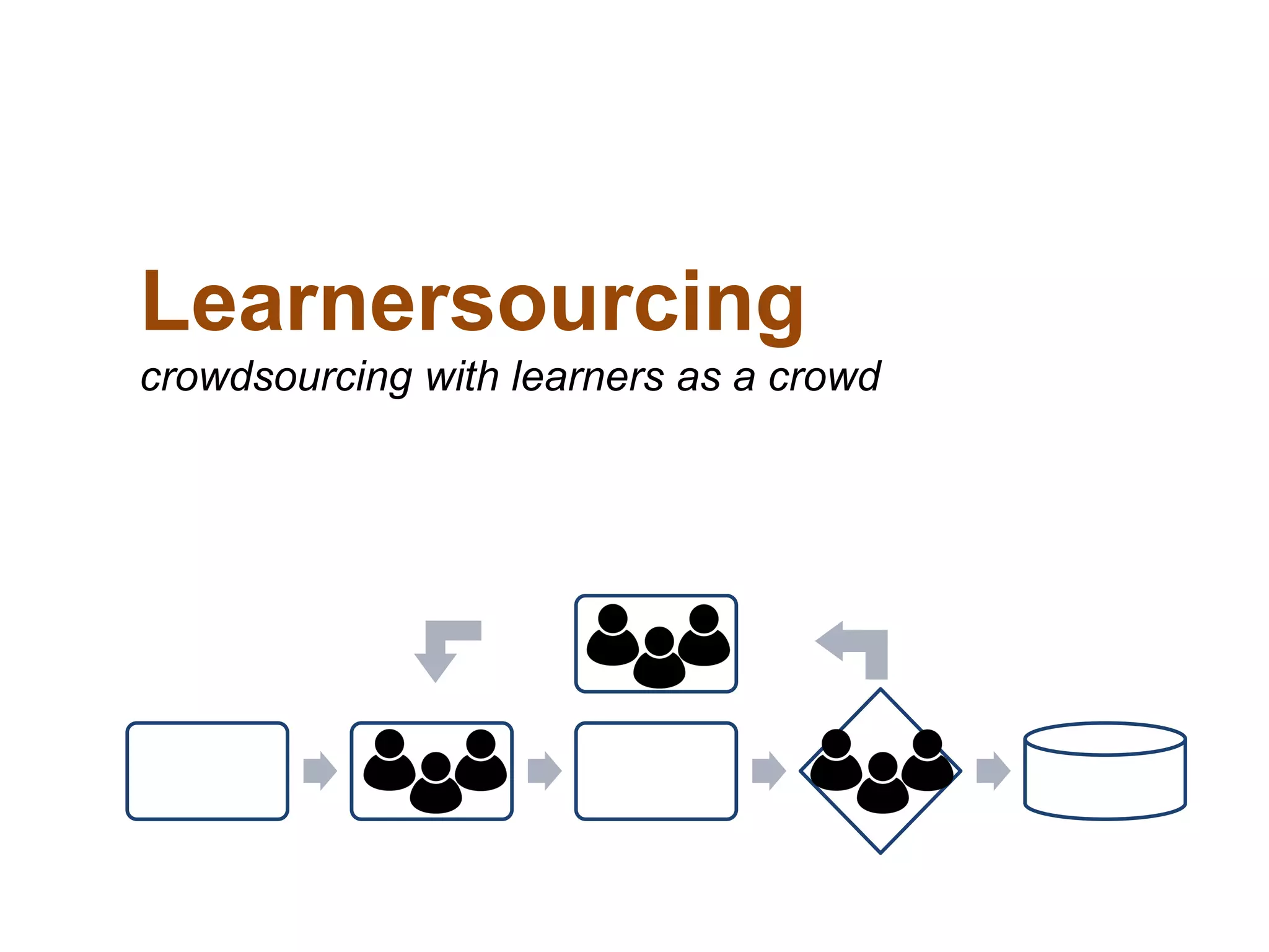 Learnersourcing
crowdsourcing with learners as a crowd
 