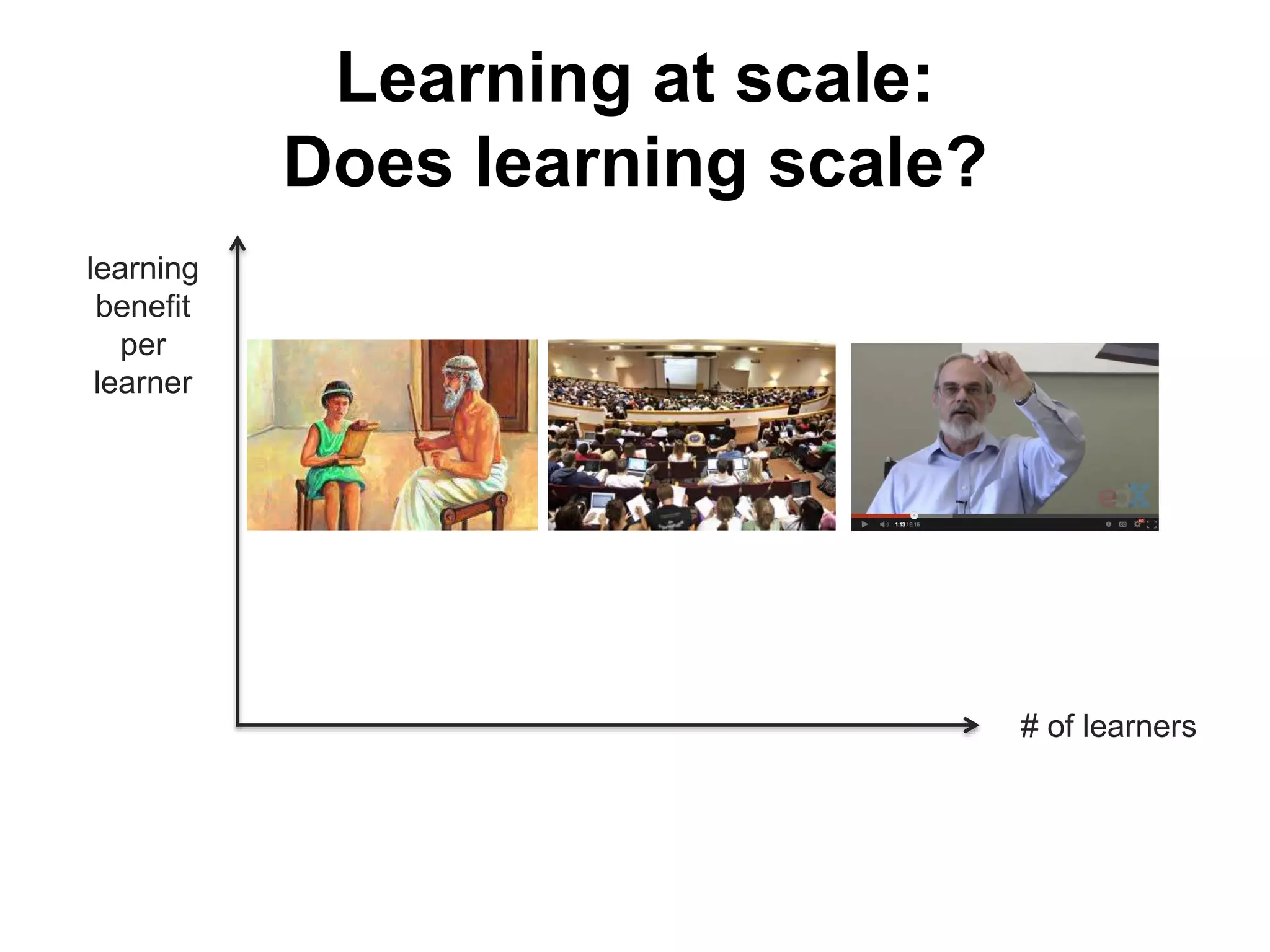 Learning at scale:
Does learning scale?
learning
benefit
per
learner
# of learners
 