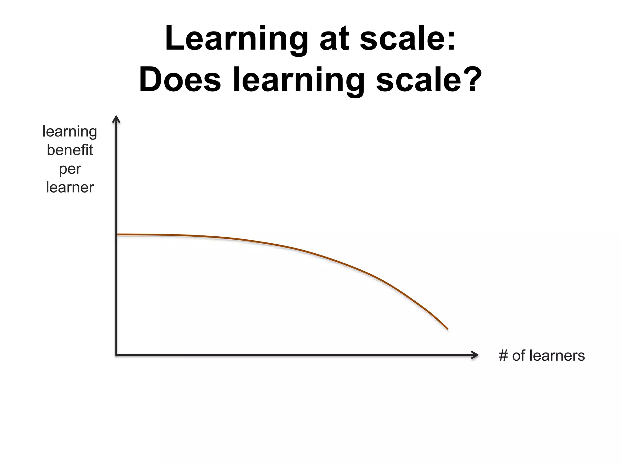 Learning at scale:
Does learning scale?
learning
benefit
per
learner
# of learners
 