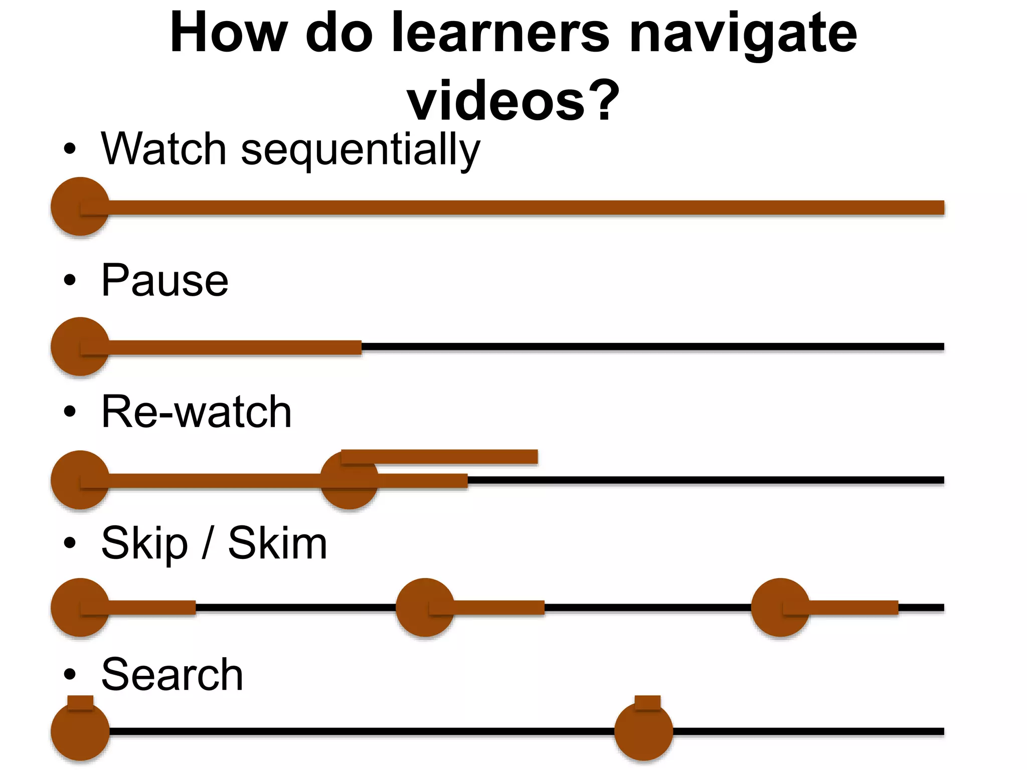 How do learners navigate
videos?
• Watch sequentially
• Pause
• Re-watch
• Skip / Skim
• Search
 