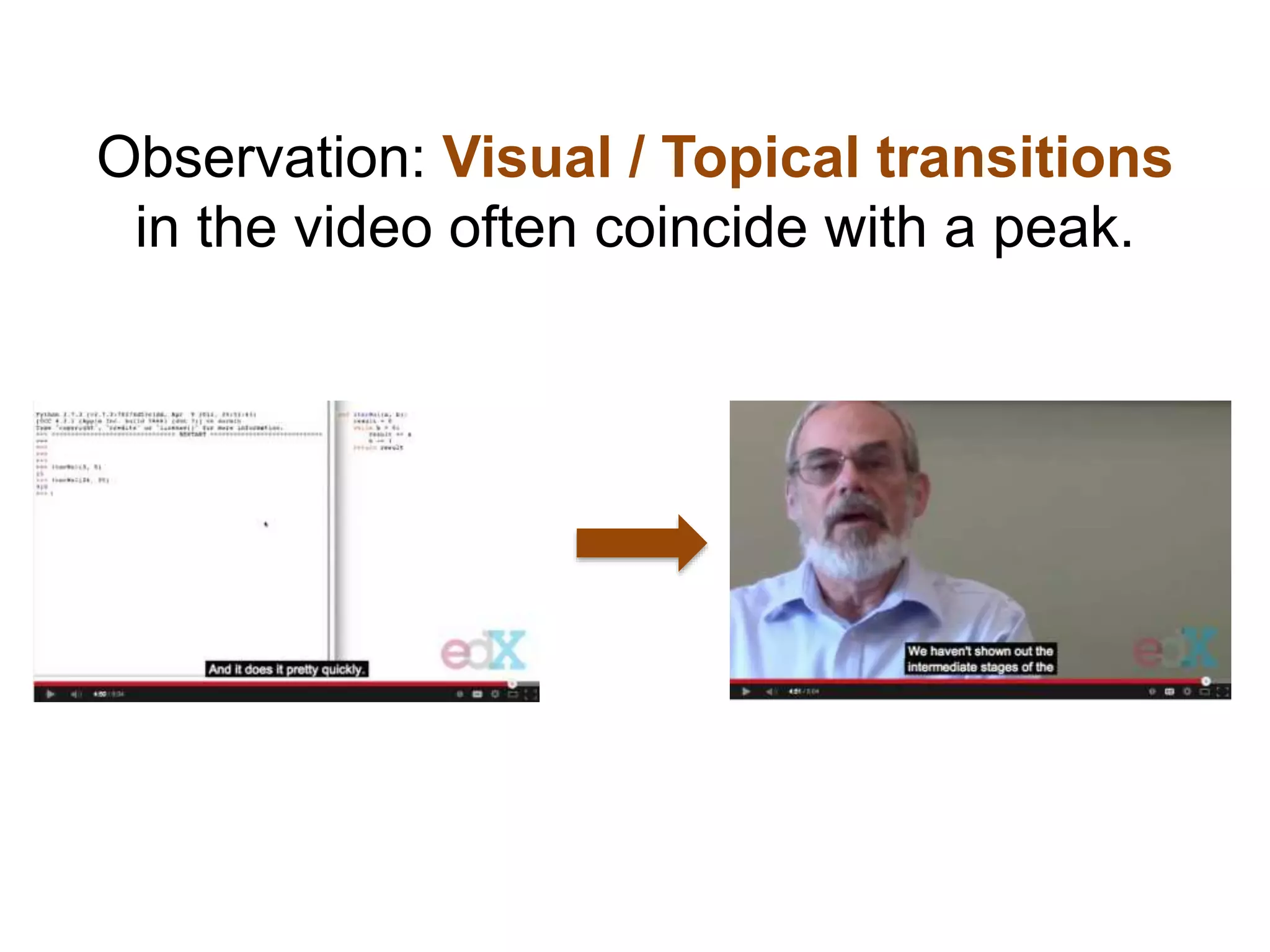 Observation: Visual / Topical transitions
in the video often coincide with a peak.
 