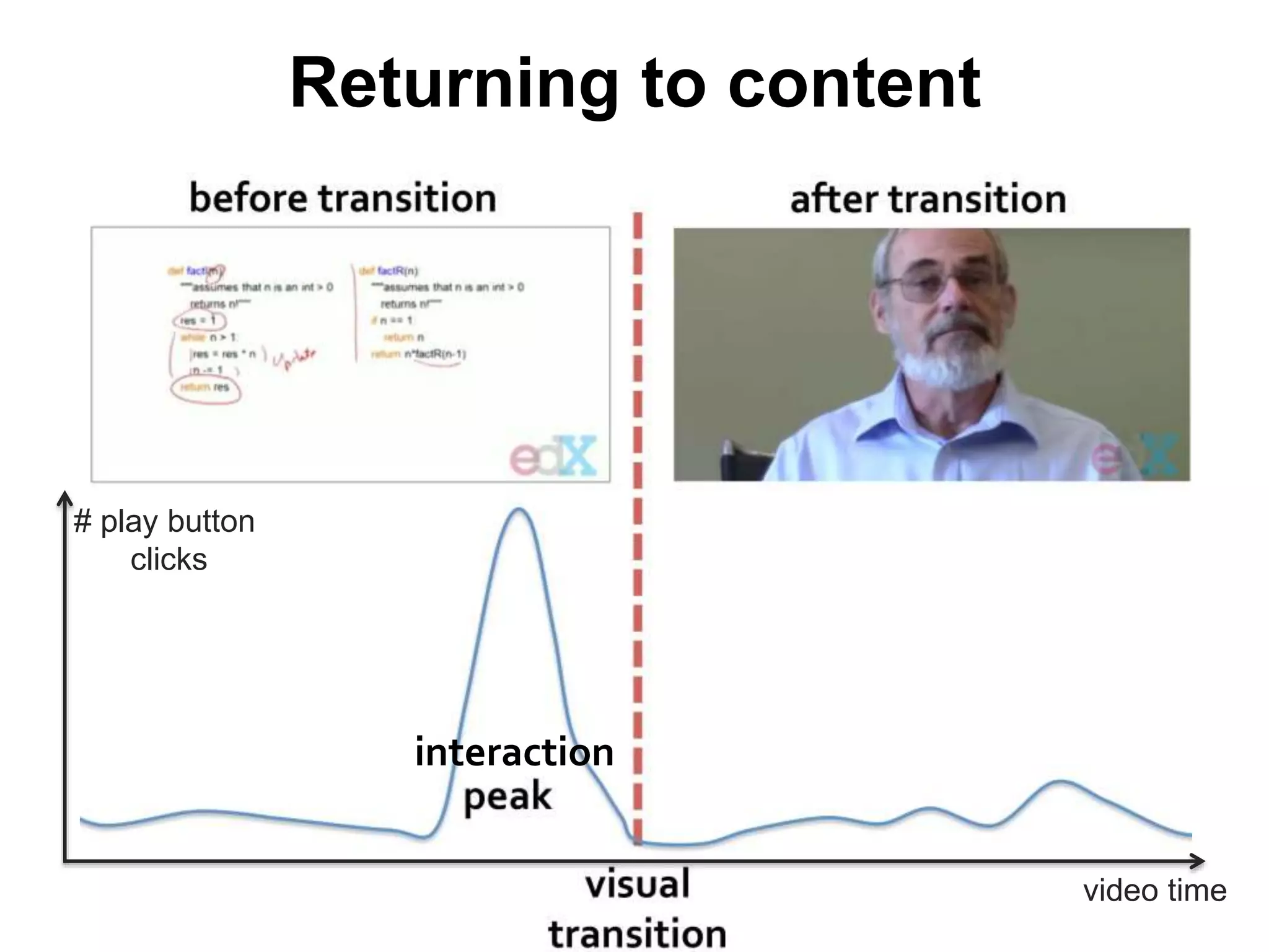 Returning to content
interaction
video time
# play button
clicks
 