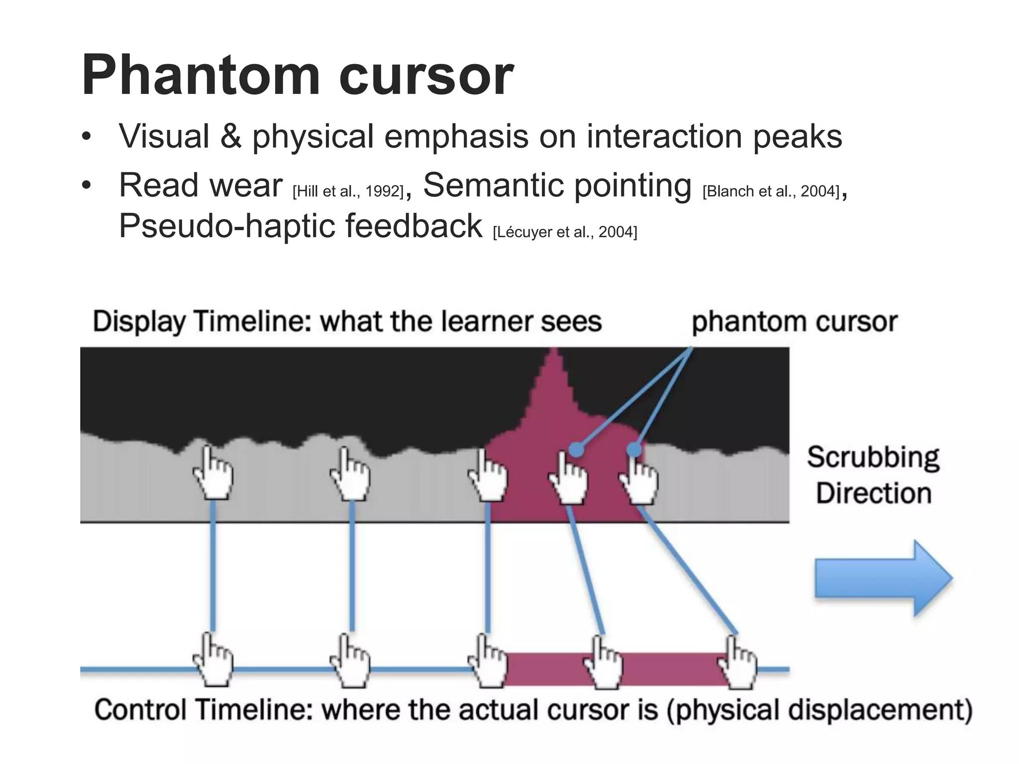 Phantom cursor
• Visual & physical emphasis on interaction peaks
• Read wear [Hill et al., 1992], Semantic pointing [Blanch et al., 2004],
Pseudo-haptic feedback [Lécuyer et al., 2004]
 