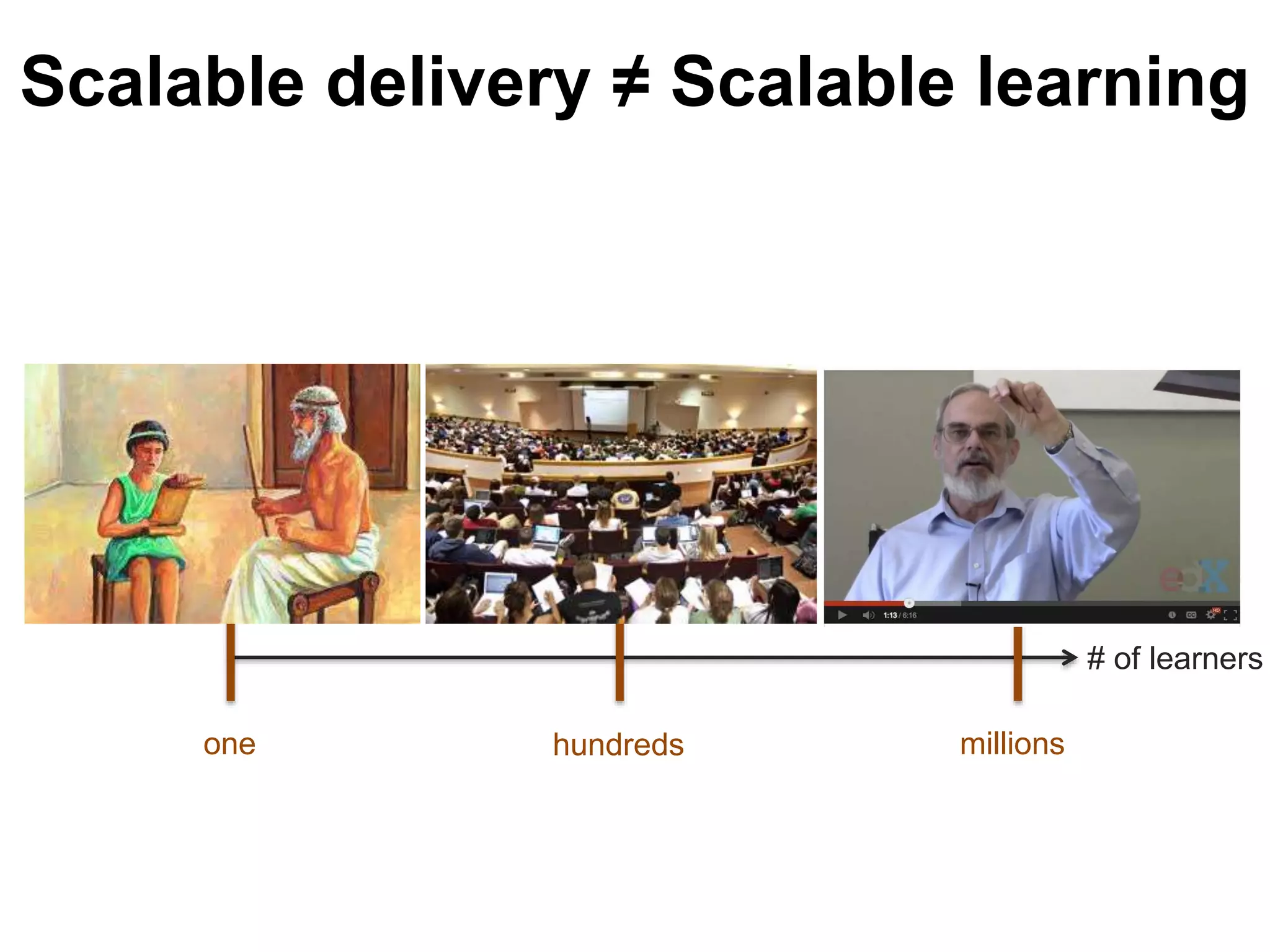 # of learners
millionsone hundreds
Scalable delivery ≠ Scalable learning
 