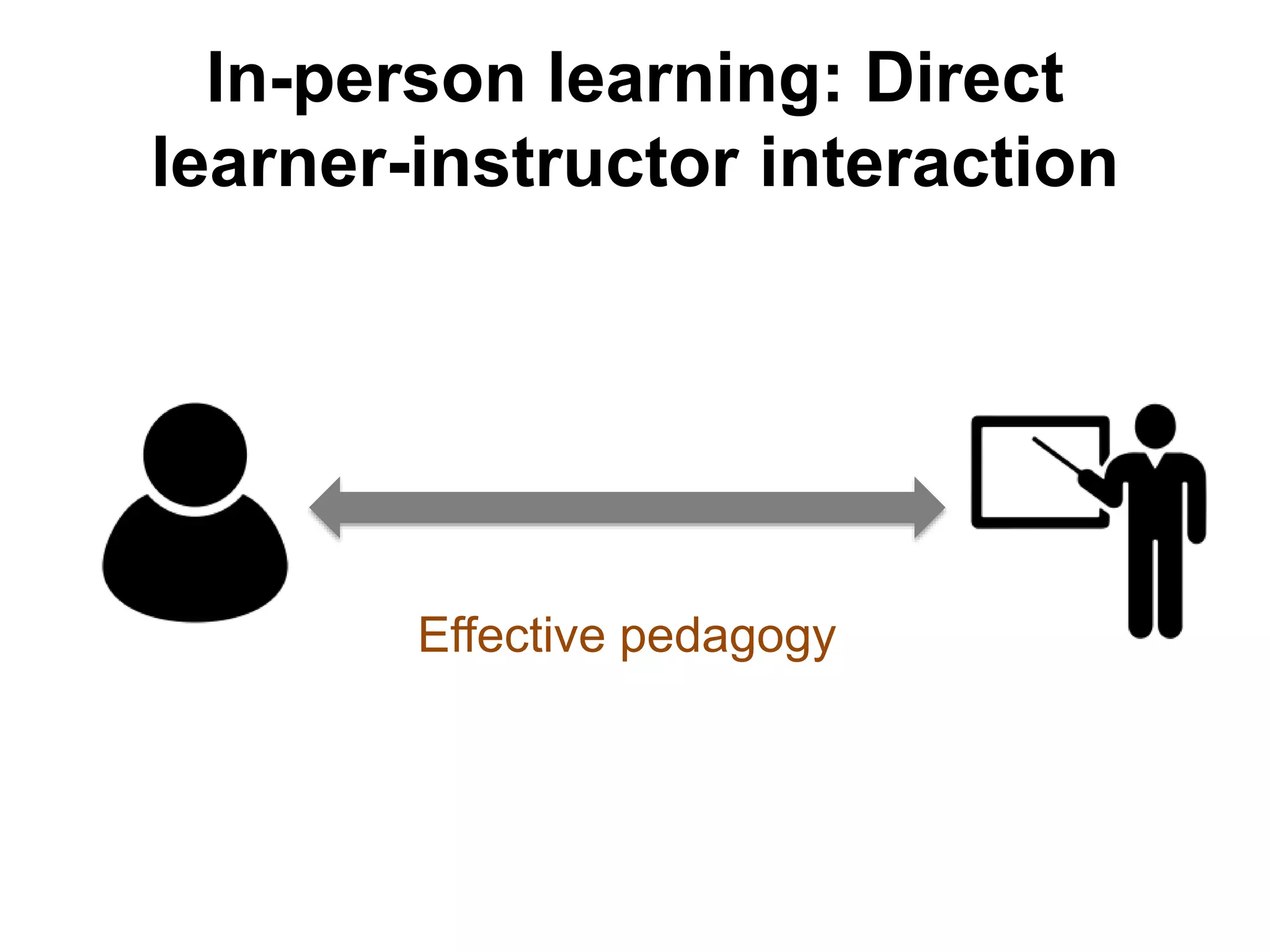 In-person learning: Direct
learner-instructor interaction
Effective pedagogy
 