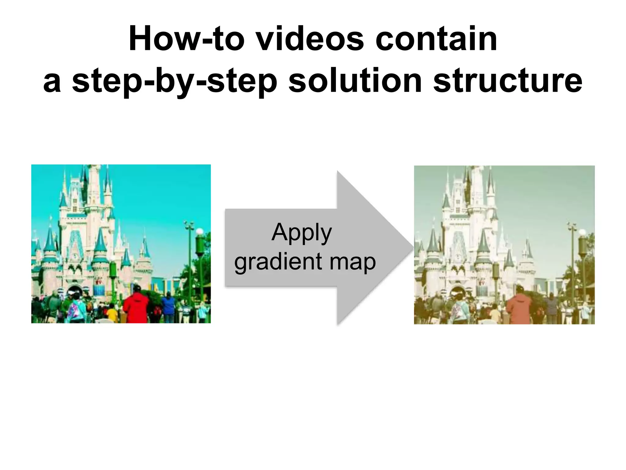 How-to videos contain
a step-by-step solution structure
Apply
gradient map
 