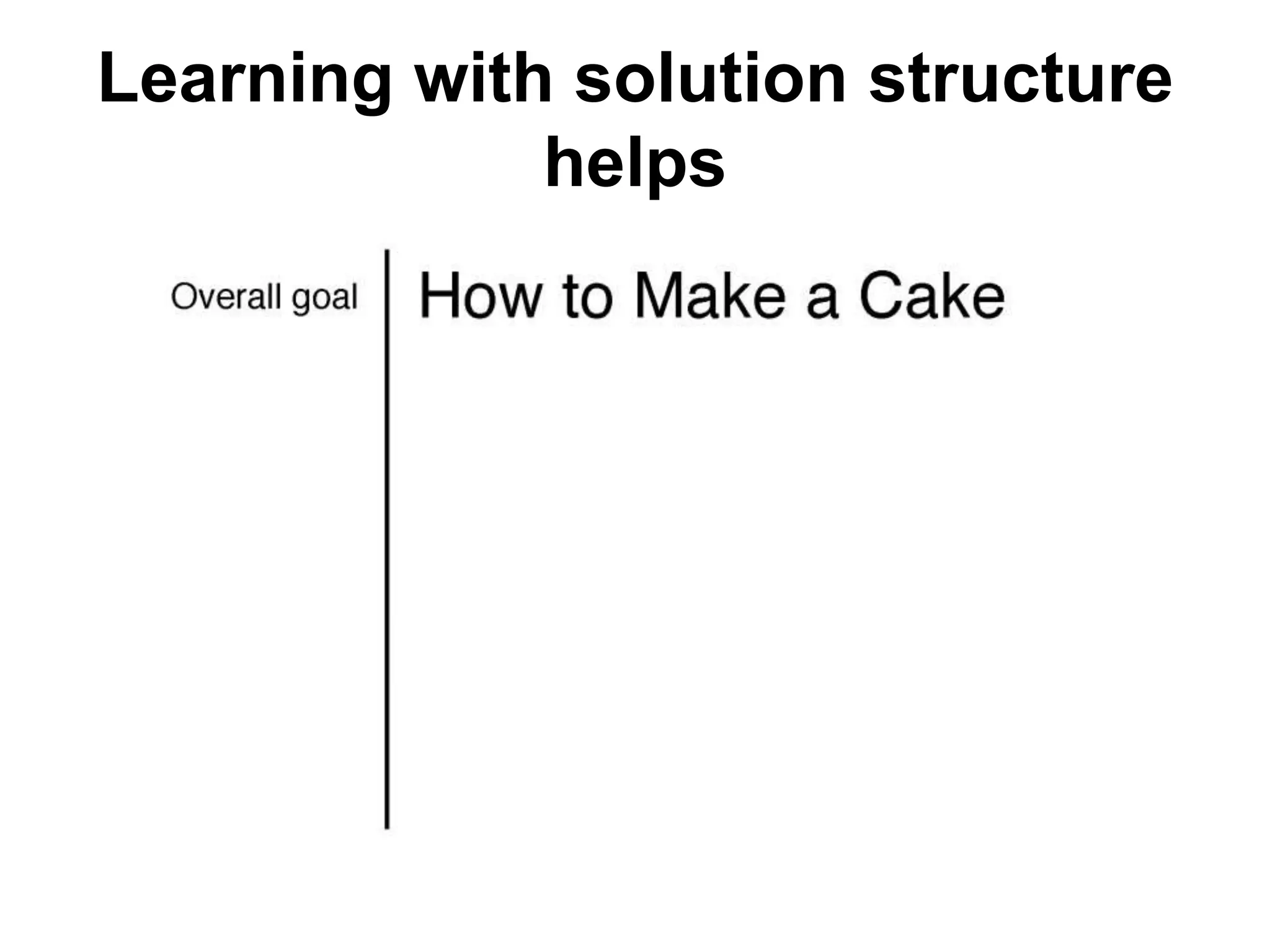 Learning with solution structure
helps
 