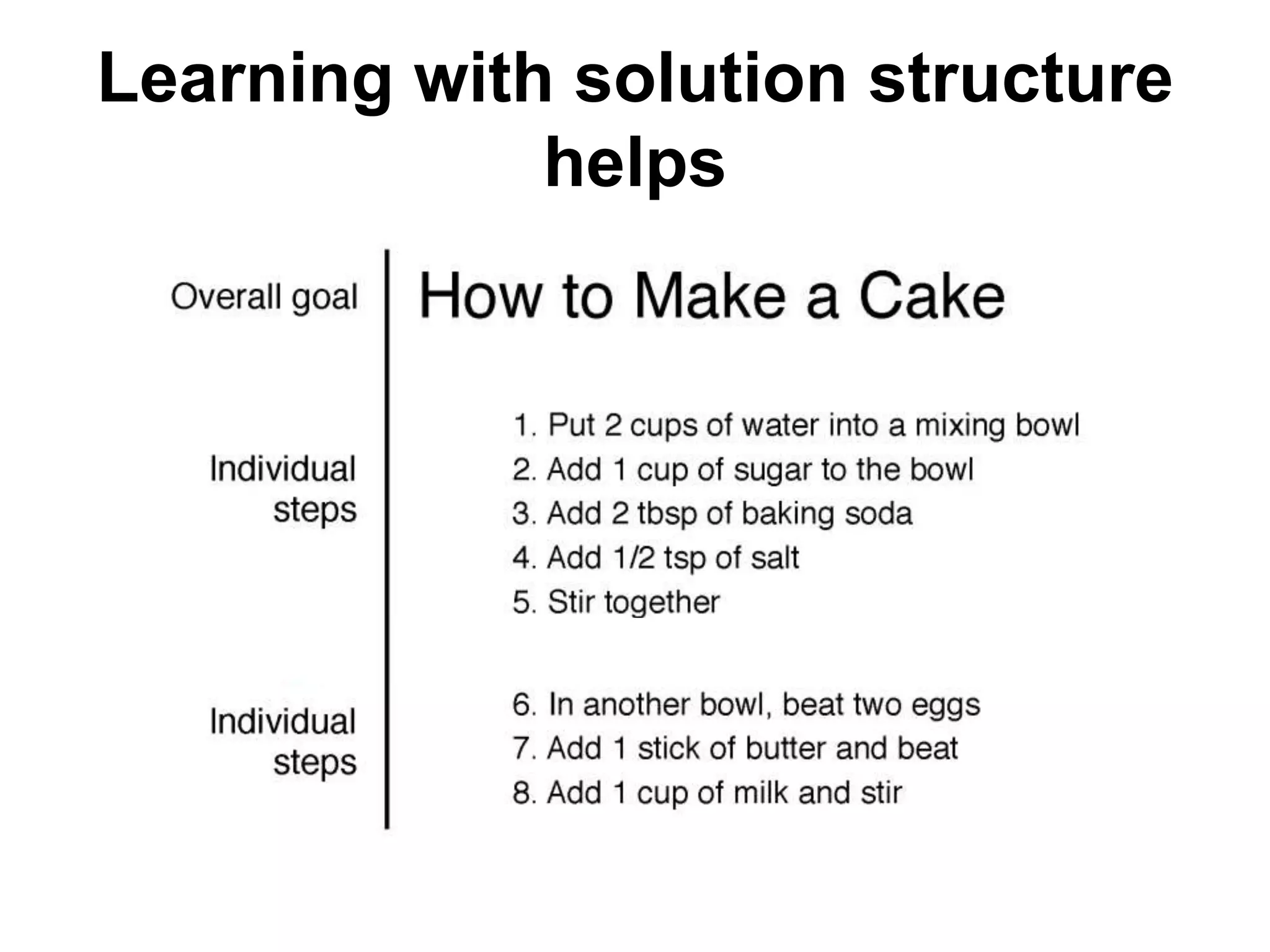 Learning with solution structure
helps
 