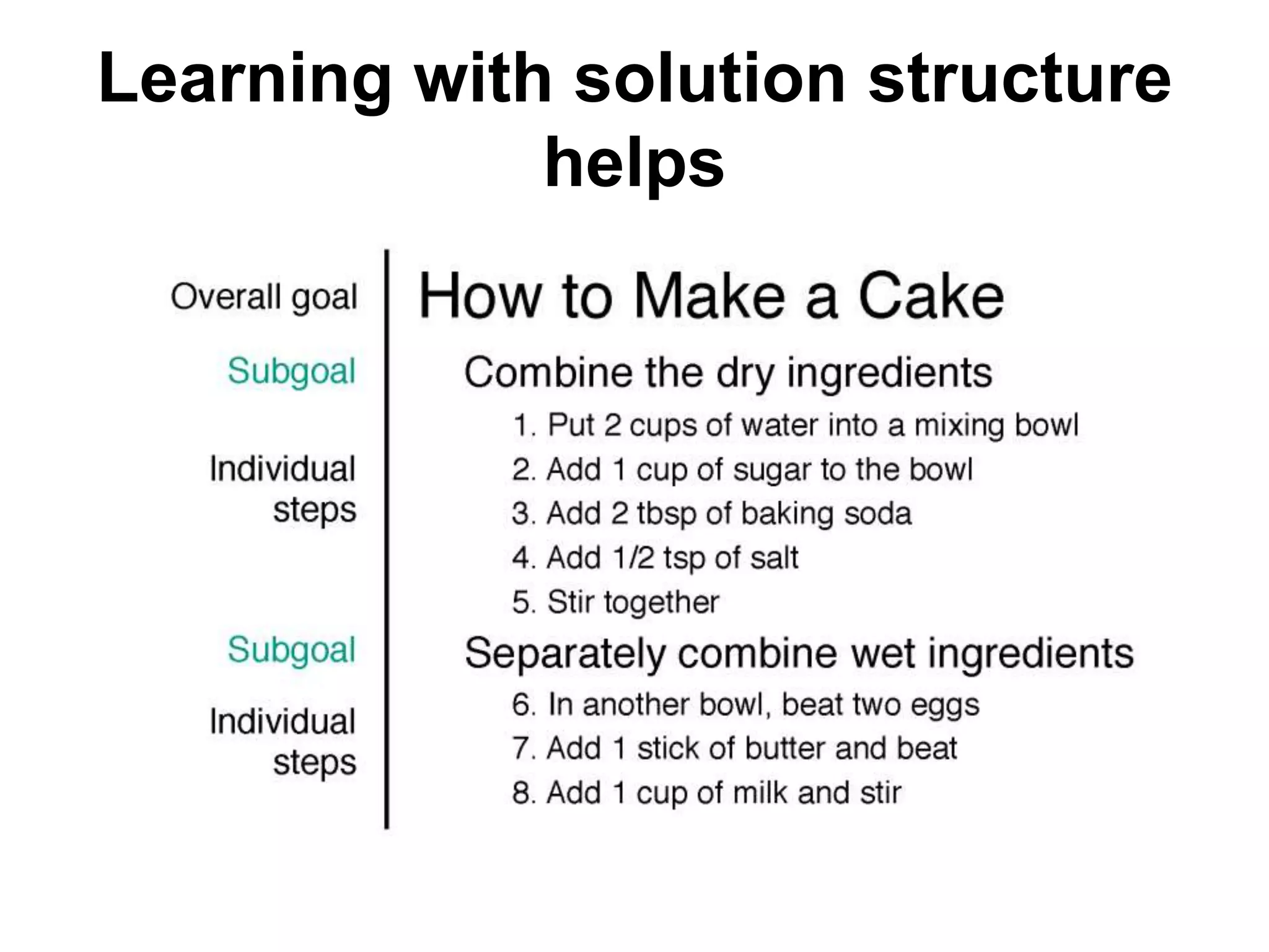 Learning with solution structure
helps
 