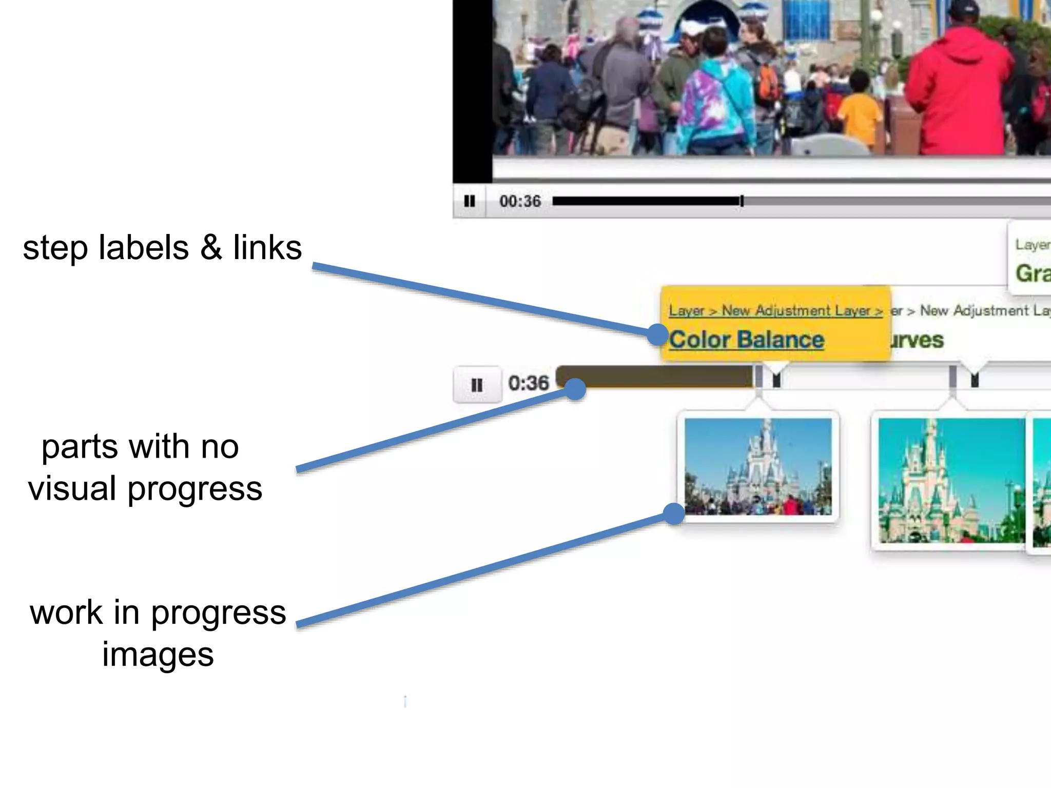 work in progress
images
parts with no
visual progress
step labels & links
 