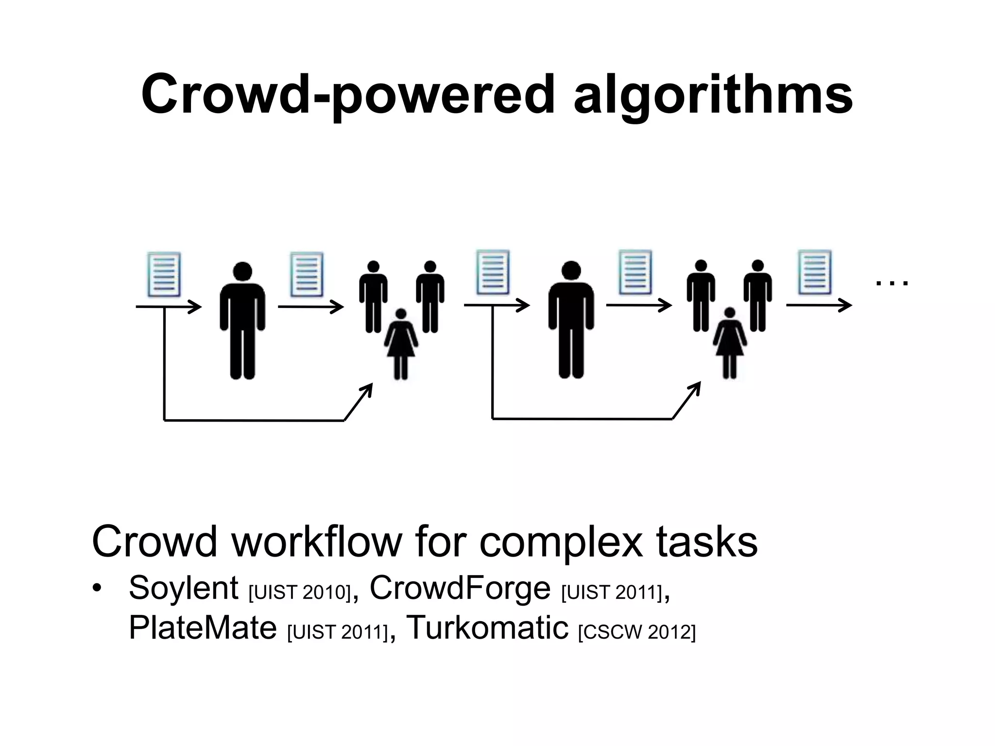 Crowd-powered algorithms
improvement $0.05 3 votes @ $0.01
…
Crowd workflow for complex tasks
• Soylent [UIST 2010], CrowdForge [UIST 2011],
PlateMate [UIST 2011], Turkomatic [CSCW 2012]
 