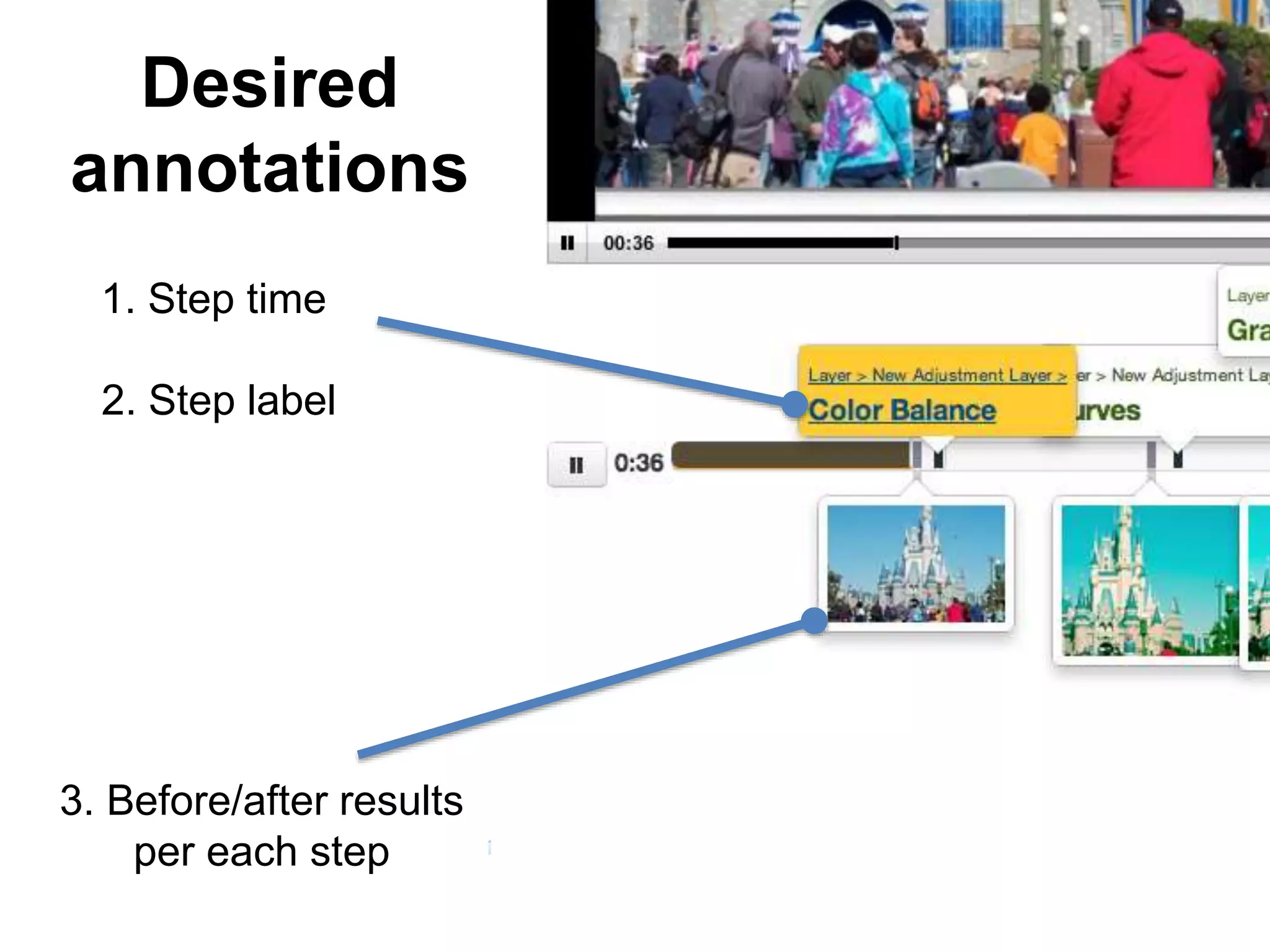 3. Before/after results
per each step
1. Step time
2. Step label
Desired
annotations
 