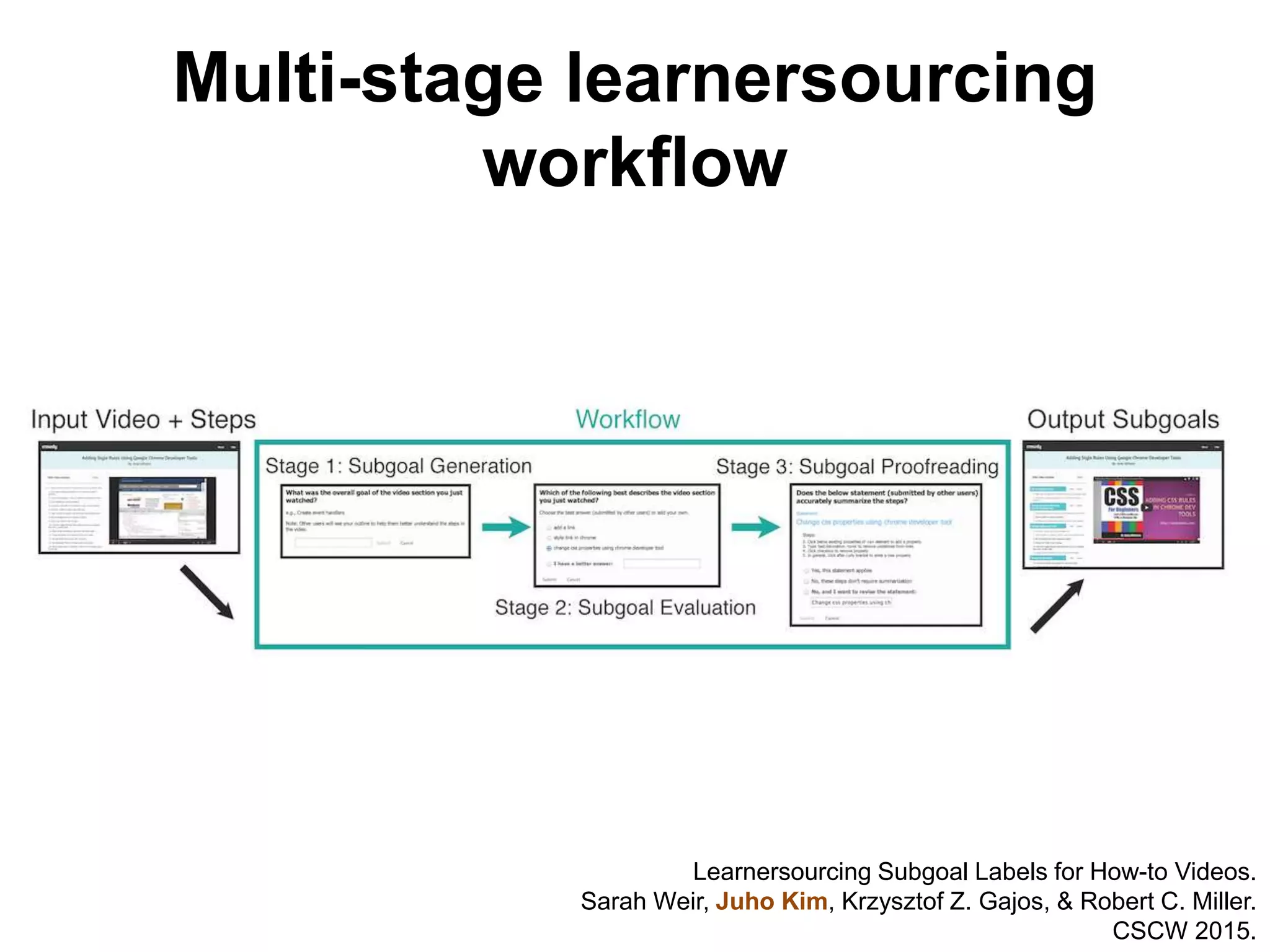 Multi-stage learnersourcing
workflow
Learnersourcing Subgoal Labels for How-to Videos.
Sarah Weir, Juho Kim, Krzysztof Z. Gajos, & Robert C. Miller.
CSCW 2015.
 