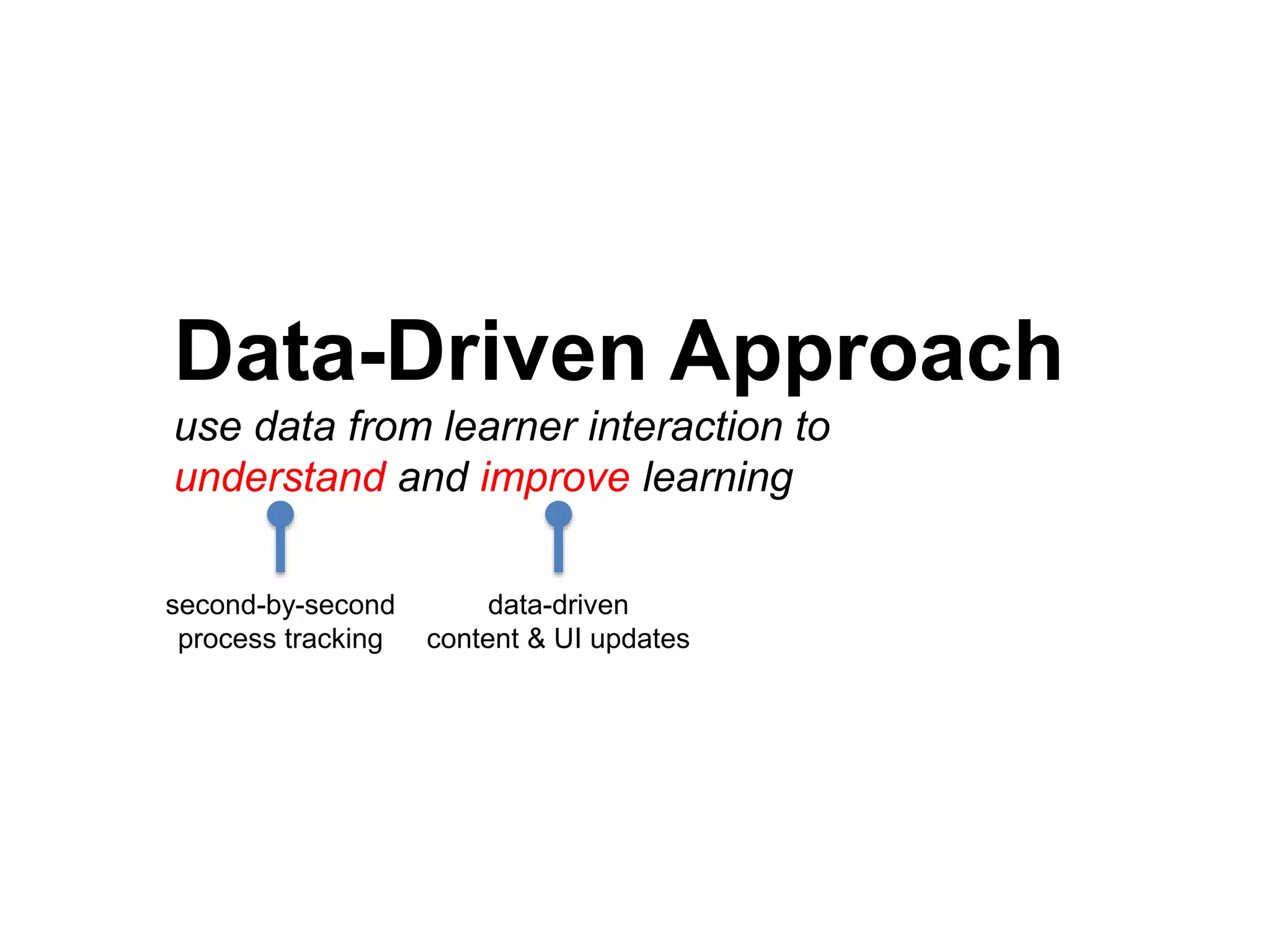Data-Driven Approach
use data from learner interaction to
understand and improve learning
second-by-second
process tracking
data-driven
content & UI updates
 