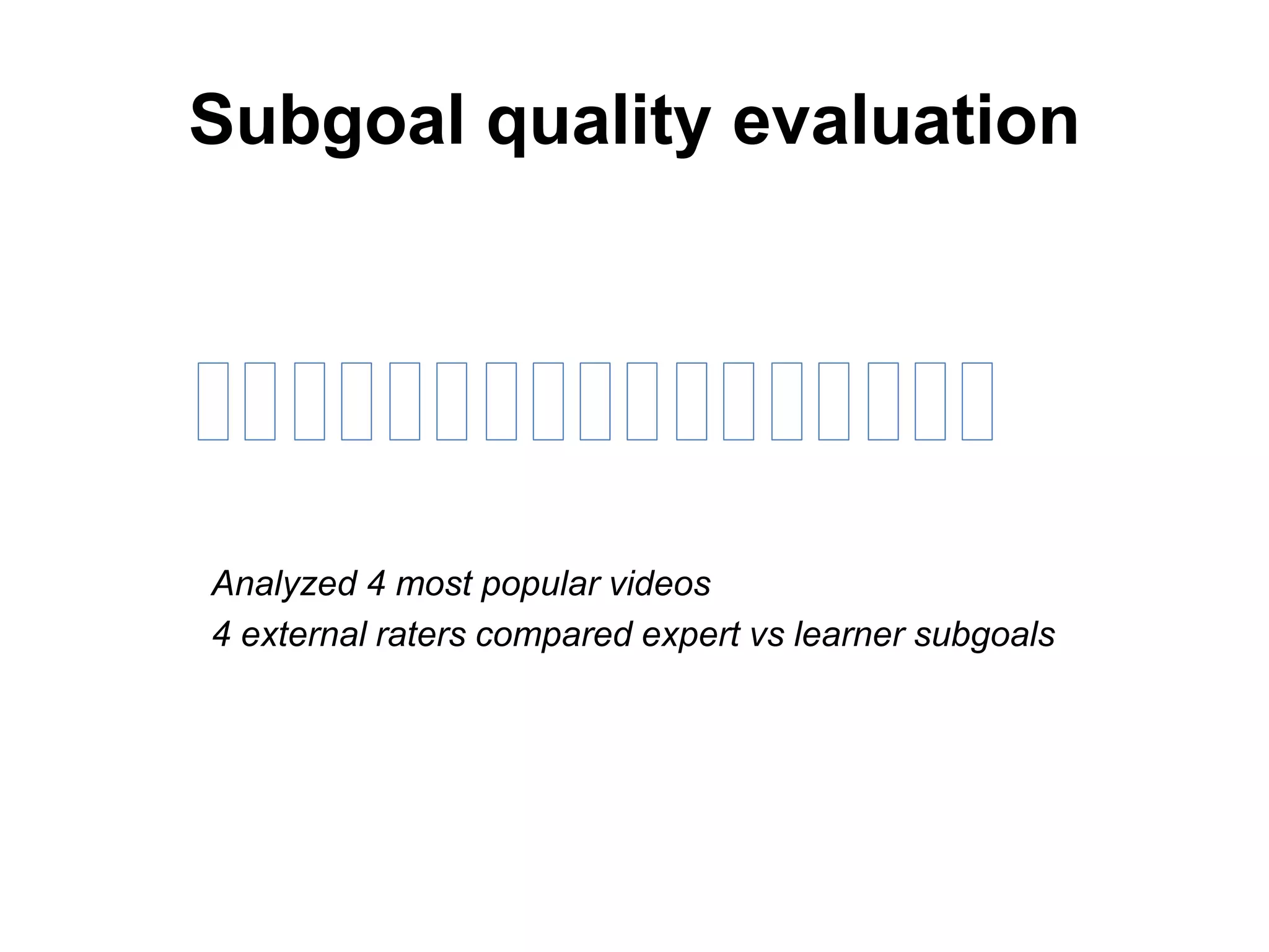 Analyzed 4 most popular videos
4 external raters compared expert vs learner subgoals
Subgoal quality evaluation
 