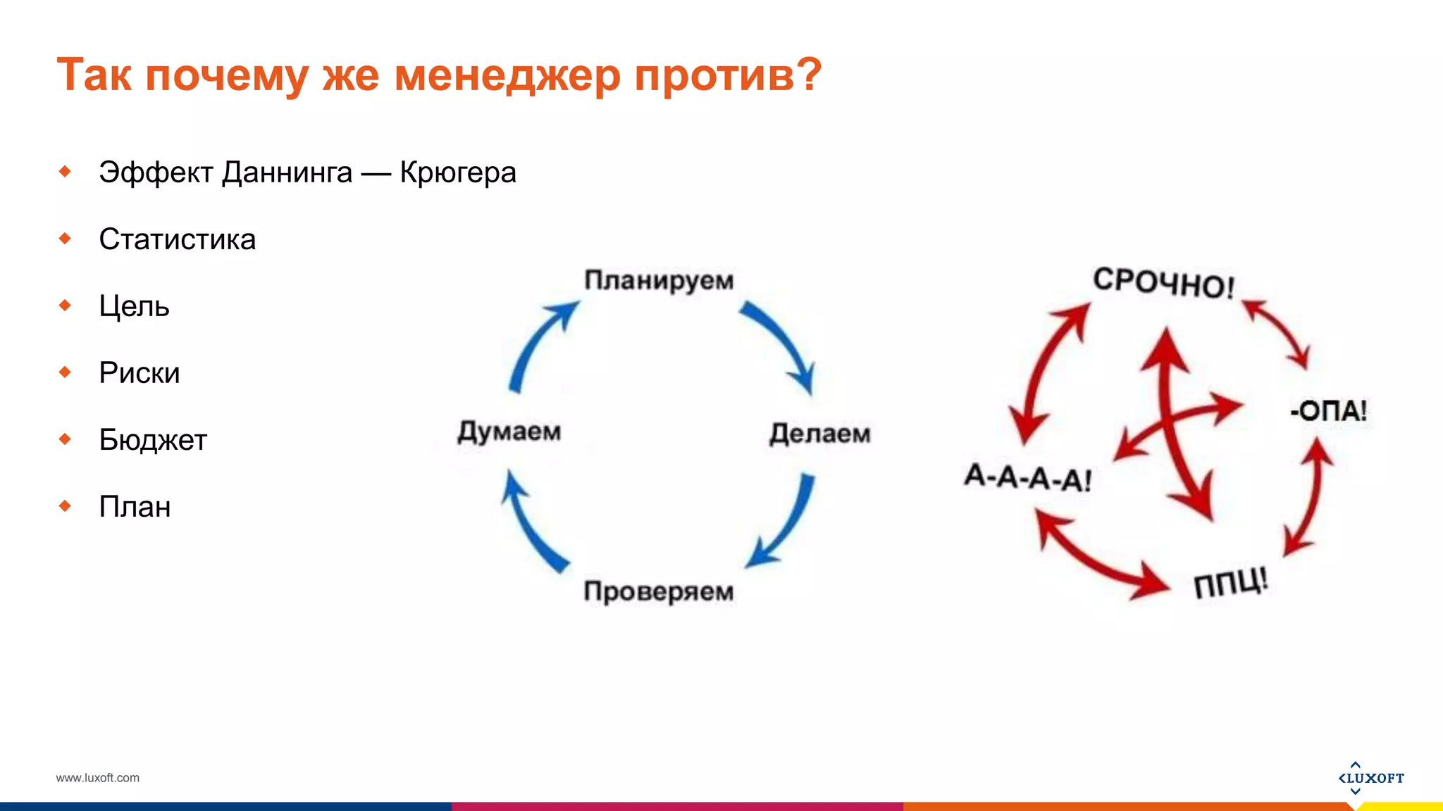www.luxoft.com
Так почему же менеджер против?
 Эффект Даннинга — Крюгера
 Статистика
 Цель
 Риски
 Бюджет
 План
 