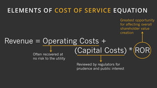 13
Revenue = Operating Costs +
(Capital Costs) * ROR
ELEMENTS OF COST OF SERVICE EQUATION
Often recovered at
no risk to the utility
Reviewed by regulators for
prudence and public interest
Greatest opportunity
for affecting overall
shareholder value
creation
 