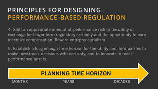 19
PRINCIPLES FOR DESIGNING
PERFORMANCE-BASED REGULATION
4. Shift an appropriate amount of performance risk to the utility in
exchange for longer-term regulatory certainty and the opportunity to earn
incentive compensation. Reward entrepreneurialism.
5. Establish a long enough time horizon for the utility and third-parties to
make investment decisions with certainty, and to innovate to meet
performance targets.
PLANNING TIME HORIZON
MONTHS YEARS DECADES
 