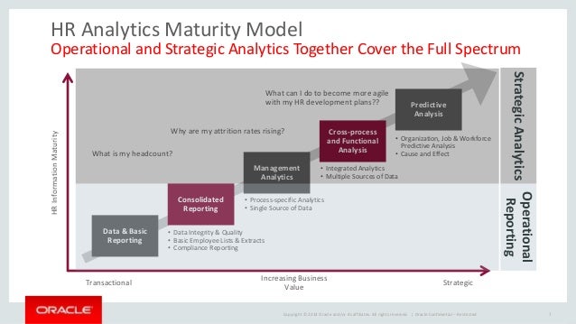 Optimize HR From Hire To Retire With Oracle BI Cloud Service for E-Bu…