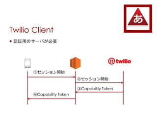 Twilio Client
? J^äΥ`ФҪ
٥å_ʼ
ڥå_ʼ
Capability Token
Capability Token
 