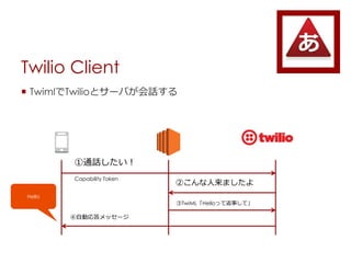 Twilio Client
? TwimlTwilioȥ`ФԒ
ͨԒ
Capability Token
ڤޤ
TwiMLHelloäƷ¤ơ
Hello
Ԅӏå`
 
