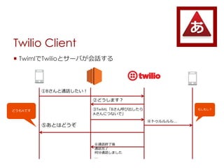 Twilio Client
? TwimlTwilioȥ`ФԒ
BͨԒ
ɤAǤ
ڤɤޤ
TwiMLBӳ
AˤĤʤǡ
ܥȥ롭
⤷⤷
ݤȤϤɤ
ͨԒK
ͨԒ
ηͨԒޤ

 