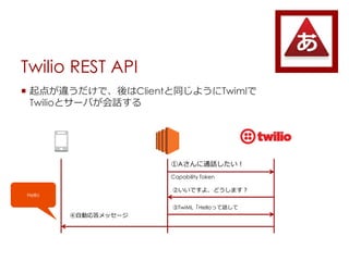 Twilio REST API
? 㤬`ǡClientͬ褦Twiml
Twilioȥ`ФԒ
AͨԒ
Capability Token
ڤǤ衢ɤޤ
TwiMLHelloäԒ
Hello
Ԅӏå`
 