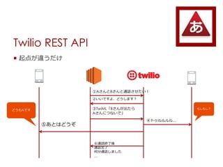 Twilio REST API
? 㤬`
ABͨԒ
ɤAǤ
ڤǤ衢ɤޤ
TwiMLB󤬳
AˤĤʤǡ
ܥȥ롭
⤷⤷
ݤȤϤɤ
ͨԒK
ͨԒ
ηͨԒޤ

 