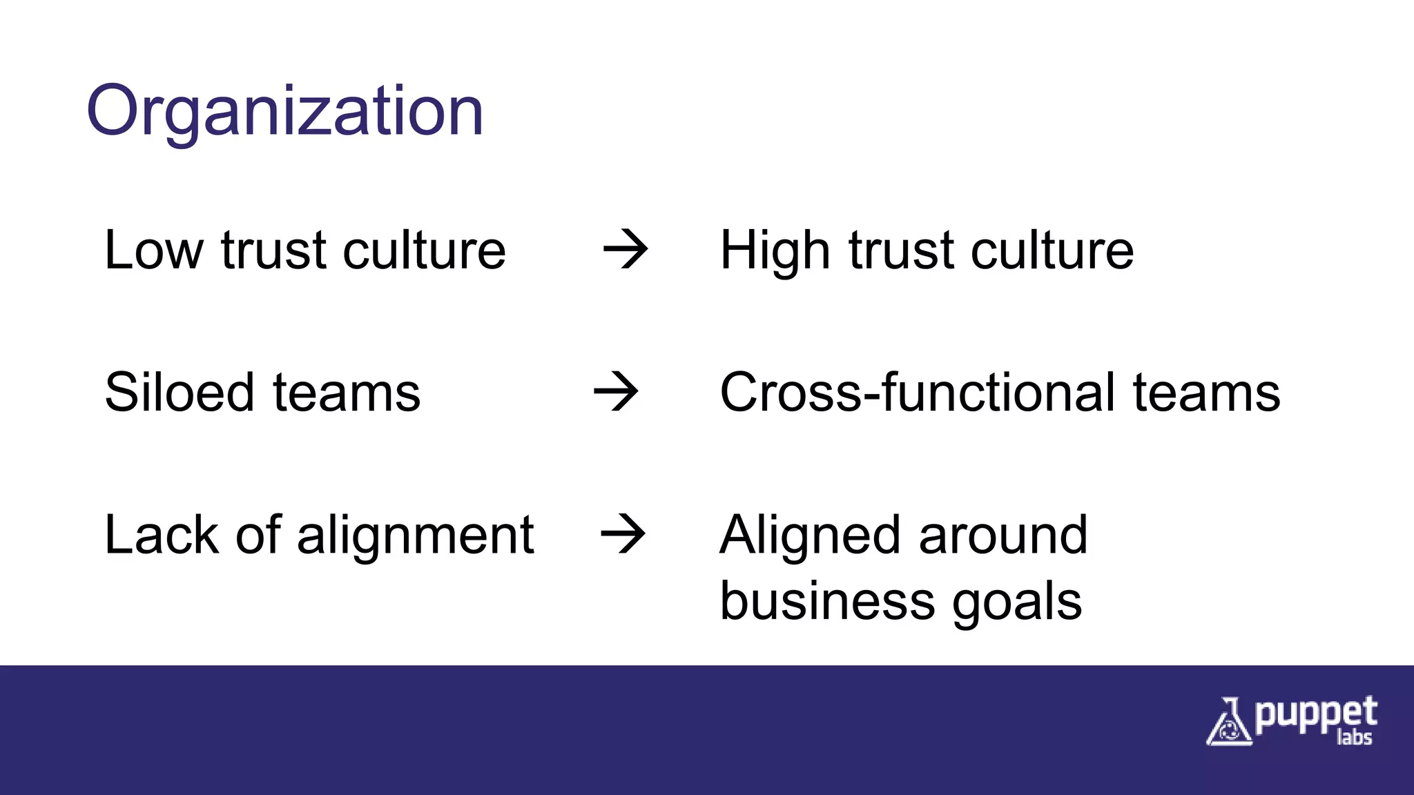 Organization
Low trust culture  High trust culture
Siloed teams  Cross-functional teams
Lack of alignment  Aligned around
business goals
 