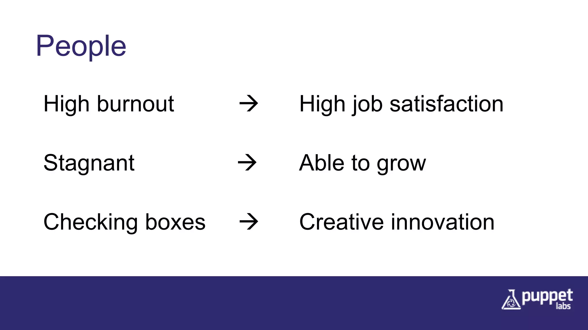 People
High burnout  High job satisfaction
Stagnant  Able to grow
Checking boxes  Creative innovation
 