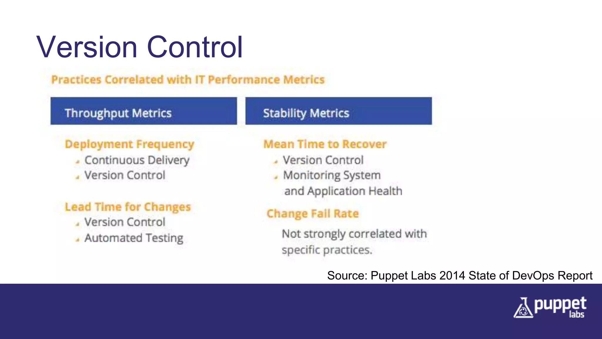Version Control
Source: Puppet Labs 2014 State of DevOps Report
 