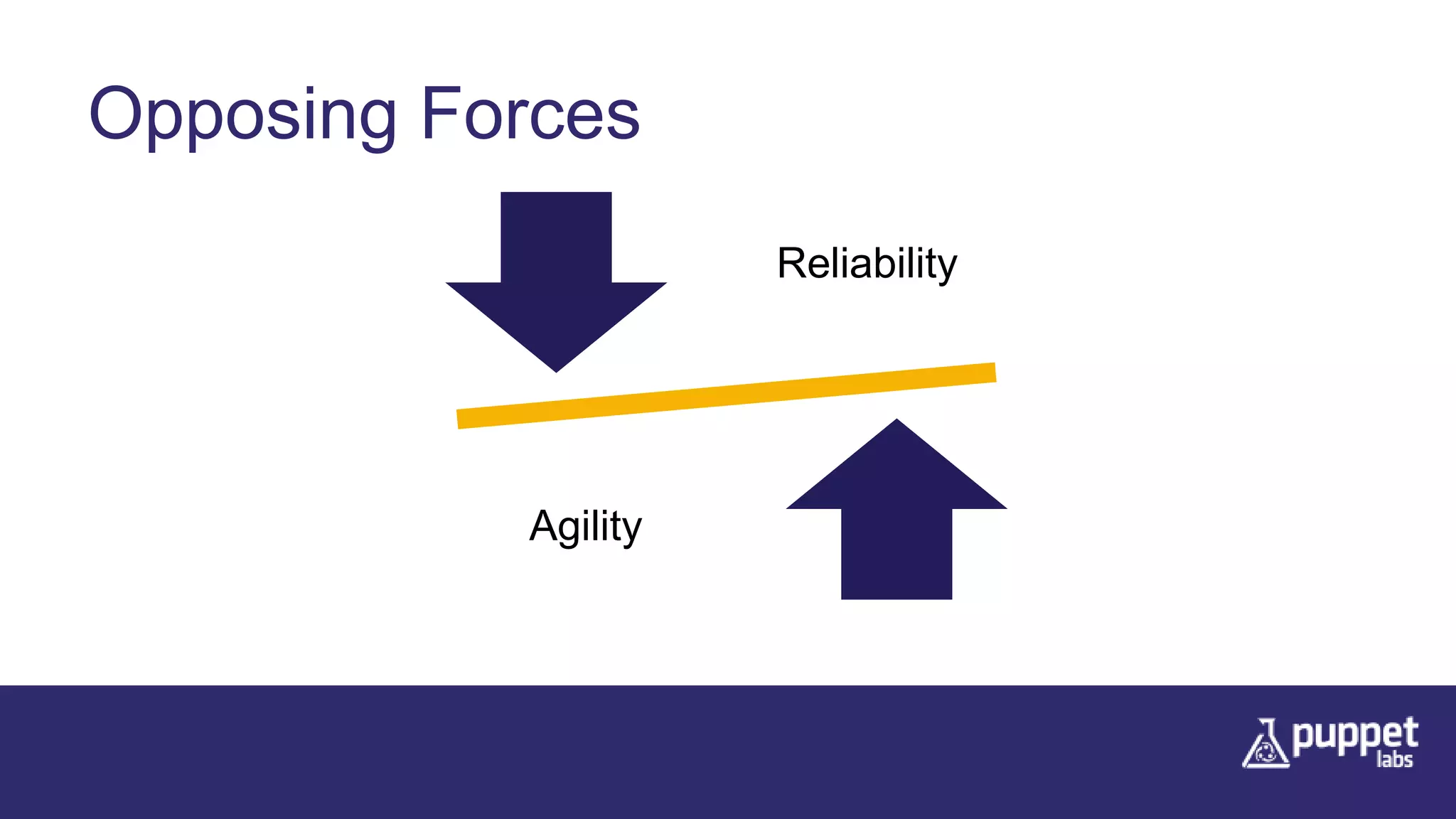 Reliability
Agility
Opposing Forces
 
