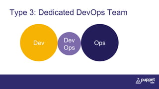 Type 3: Dedicated DevOps Team
Dev OpsDev
Ops
 
