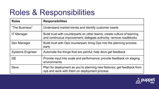 Roles & Responsibilities
Roles Responsibilities
“The Business” Understand market trends and identify customer needs
IT Manager Build trust with counterparts on other teams; create culture of learning
and continuous improvement; delegate authority; remove roadblocks
Dev Manager Build trust with Ops counterpart; bring Ops into the planning process
early
Systems Engineer Automate the things that are painful; help devs get feedback
QE Provide input into scale and performance; provide feedback on staging
environments
Devs Plan for deployment as you’re planning new features; get feedback from
ops and work with them on deployment process
 